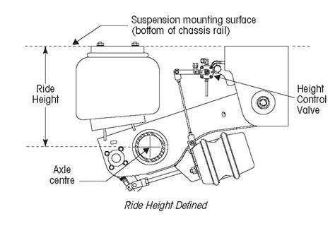 In this video our mechanic demonstrates how to adjust the <b>ride</b> <b>height</b> on a Hendrickson <b>Air</b> <b>Ride</b> <b>Suspension</b>. . Airliner suspension ride height